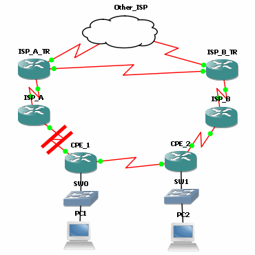 Cisco bgp topology_BGP7-1-1_2.png